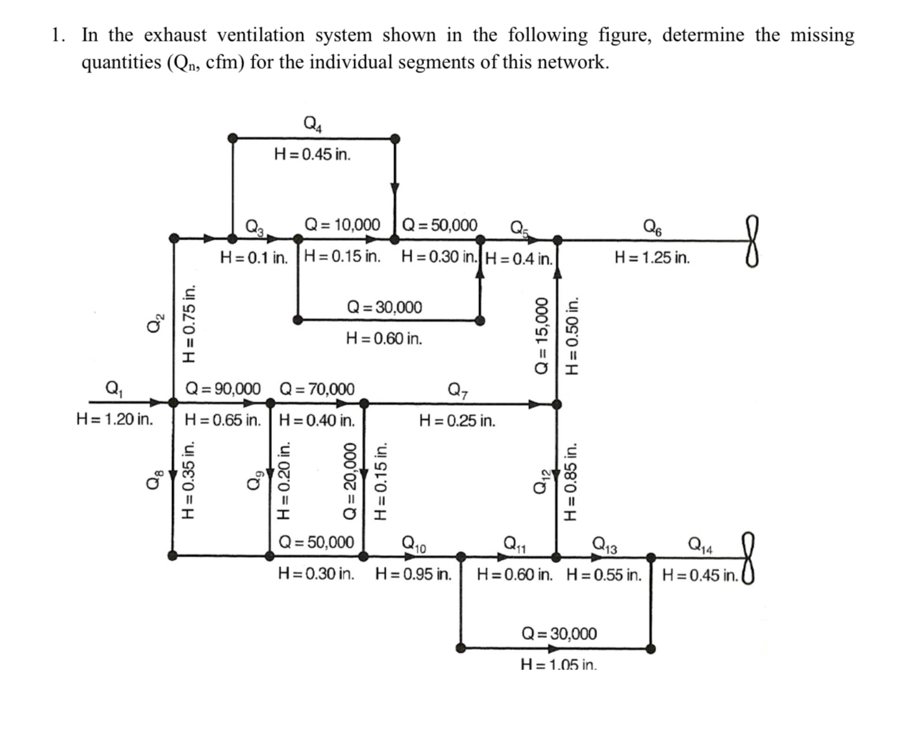 In the exhaust ventilation system shown in the
