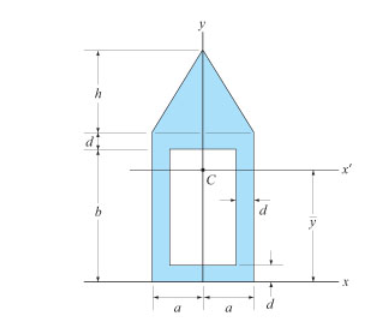 Determine the moment of inertia of the composite