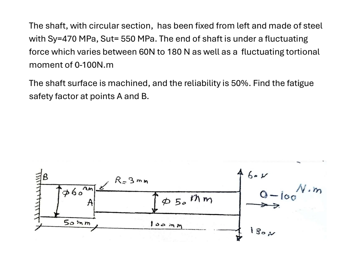 The shaft, with circular section, has been fixed