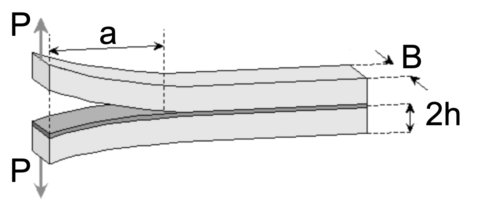 The tear strength of polymers are typically
