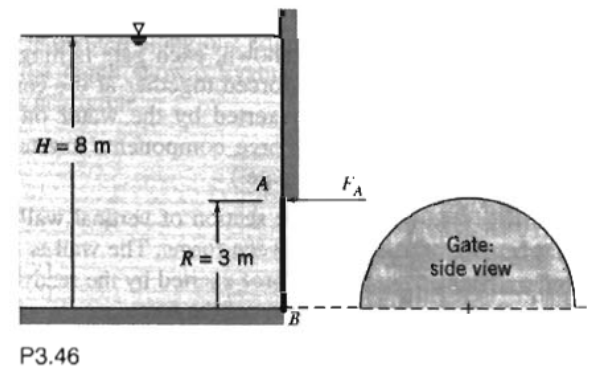3 . 4 6 Semicircular plane gate AB is hinged