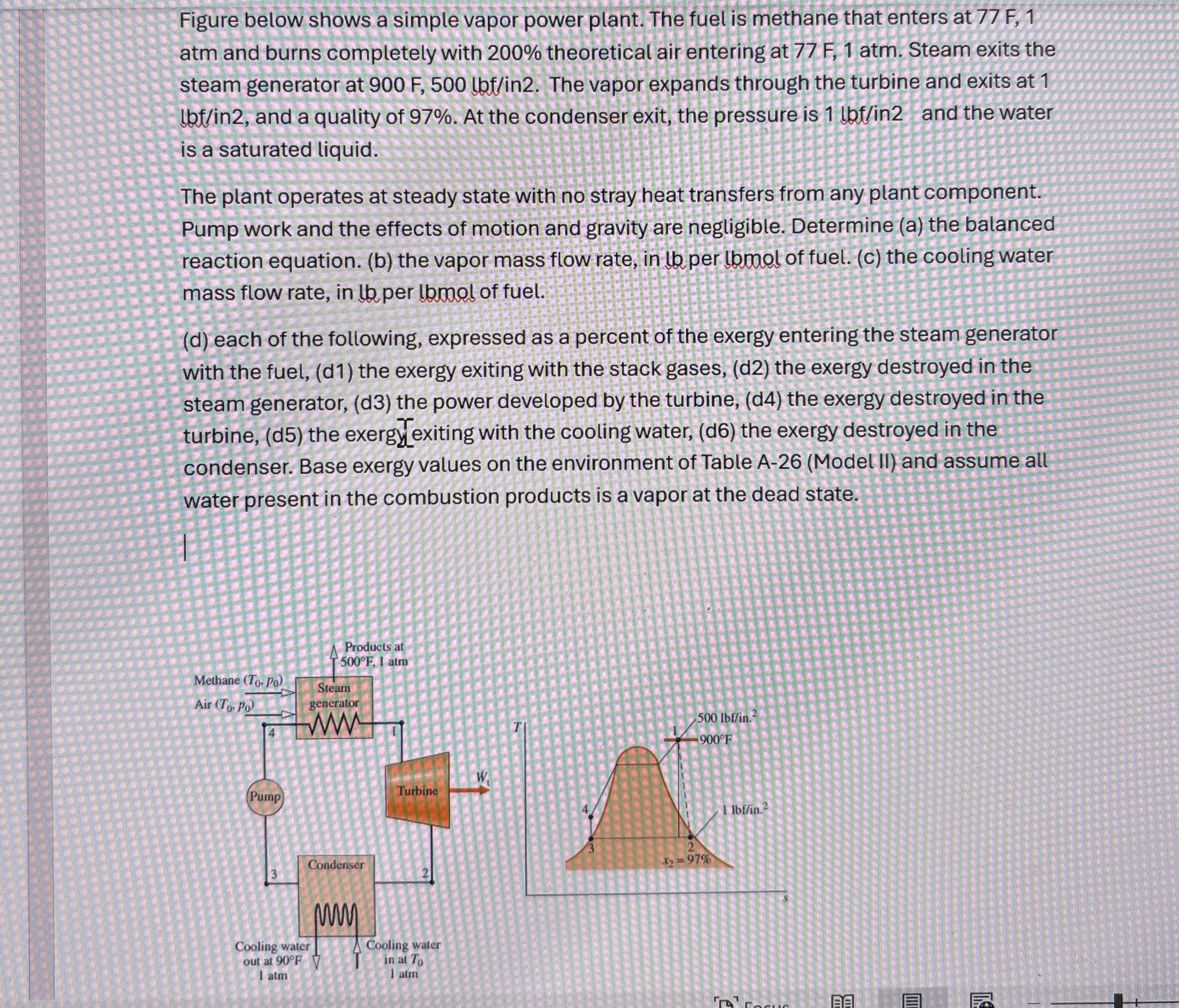Figure below shows a simple vapor power plant.