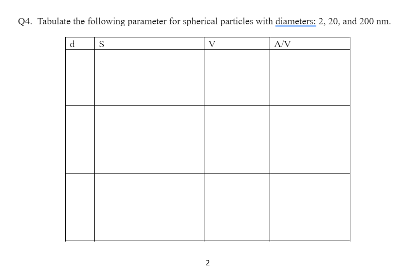Q 4 . Tabulate the following parameter for