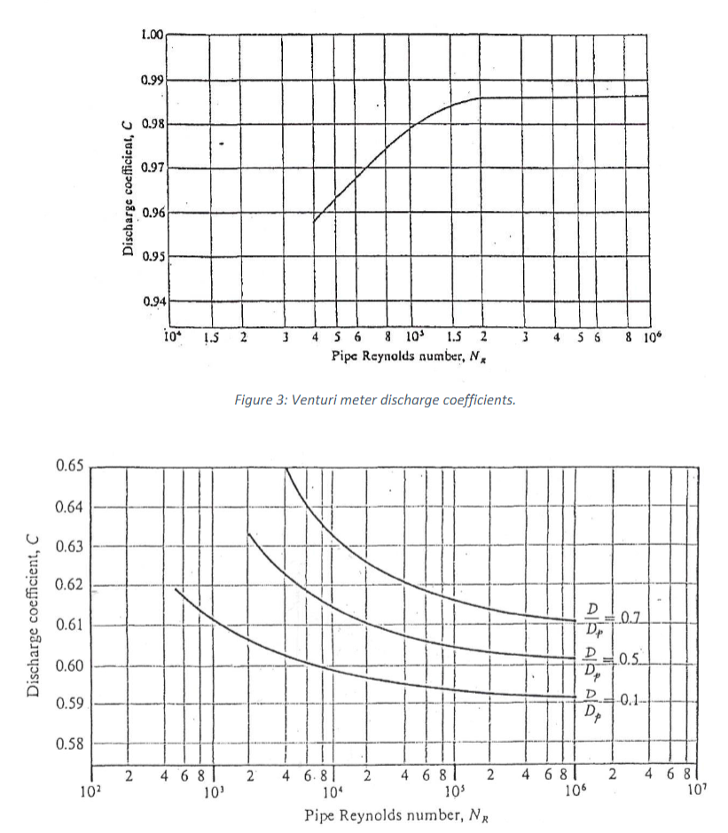 Need an explanation on how to read these