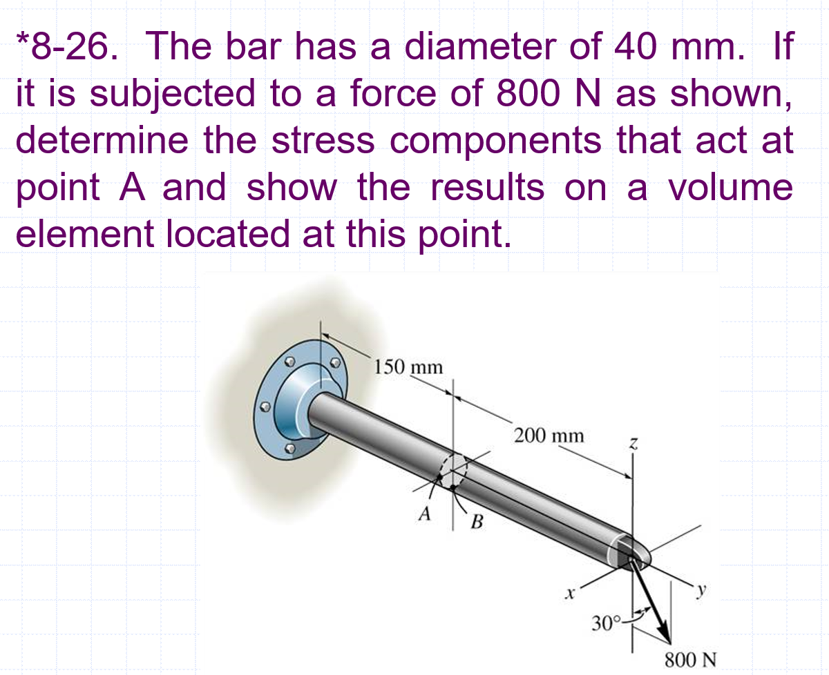 * 8 - 2 6 . The bar has a diameter of 4 0 mm . If