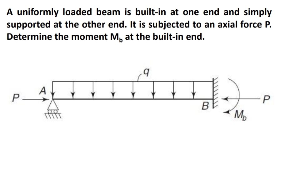 A uniformly loaded beam is built - in at one end
