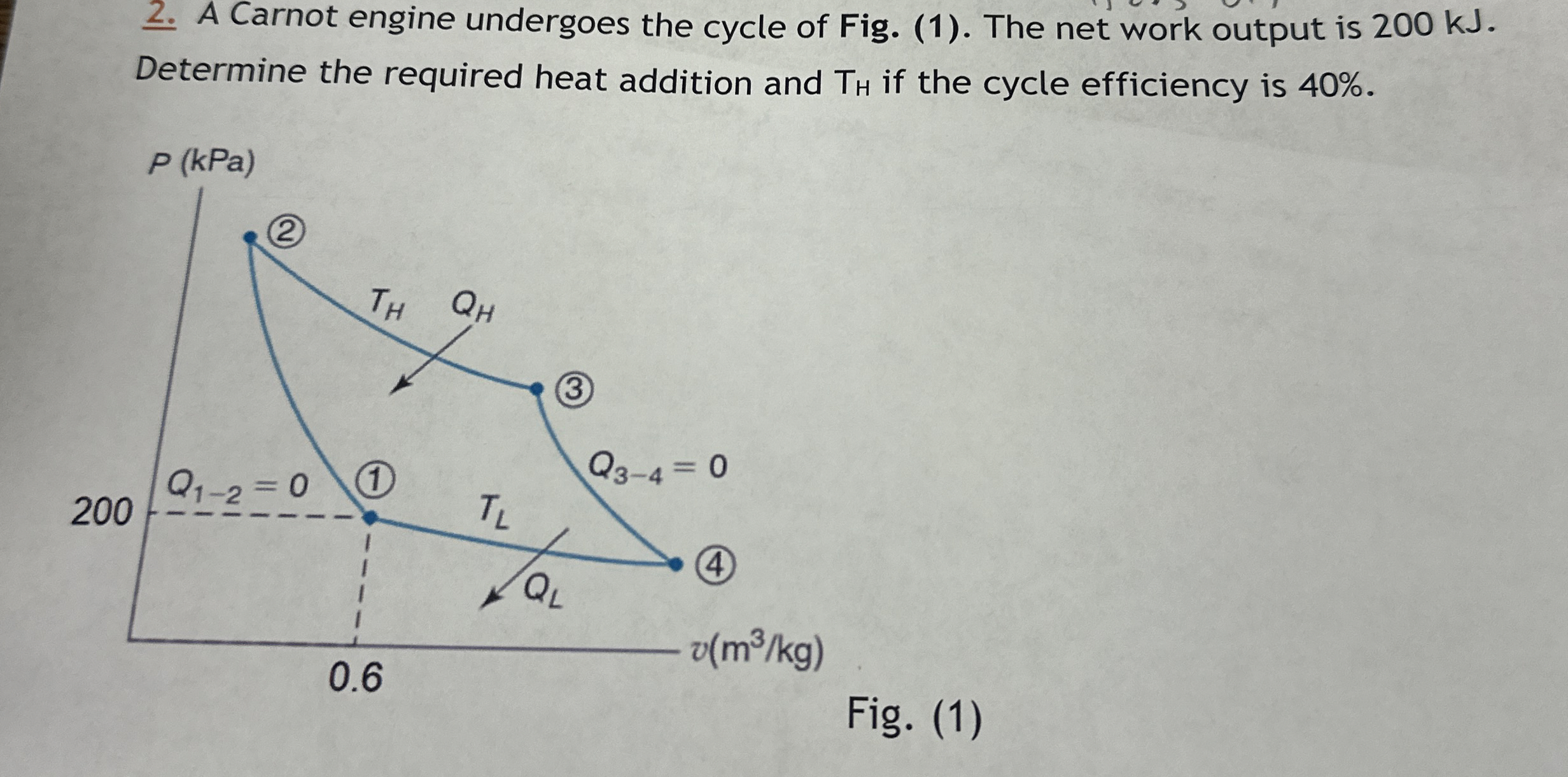 A Carnot engine undergoes the cycle of Fig. ( 1 )