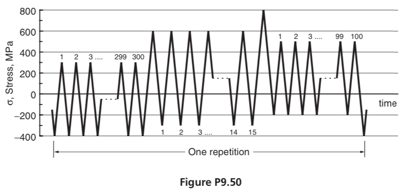 Figure P 9 . 5 0 Figure P 9 . 5 0 9 . 5 0 At a