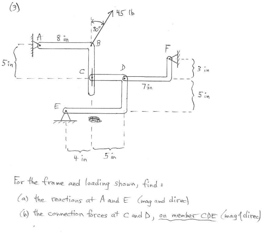 5 For the frame and loading shown, find: ( a )