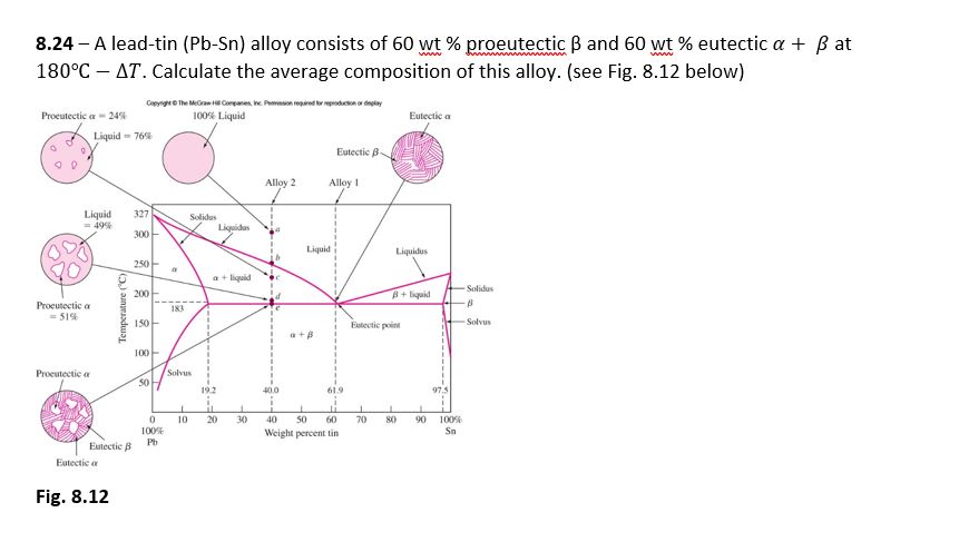 8 . 2 4 - A lead - tin ( P b - S n ) alloy
