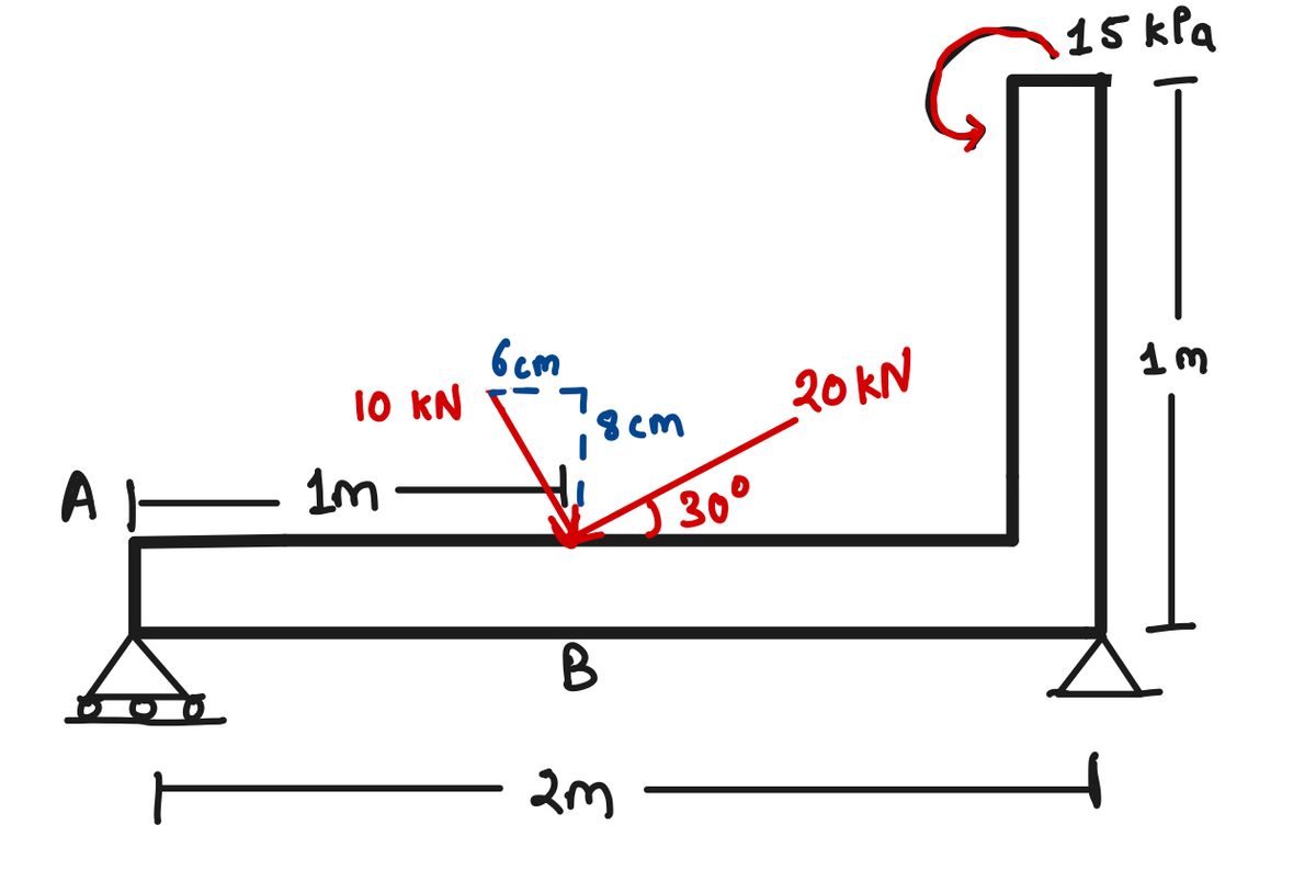 This beam has a roller support at A and a pin
