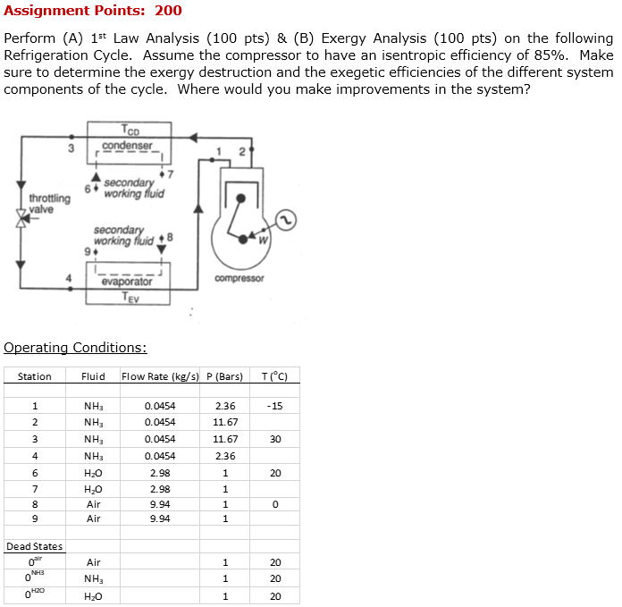 Assignment Points: 2 0 0 Perform ( A ) \ ( 1 ^ {
