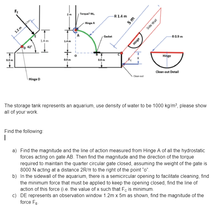 The storage tank represents an aquarium, use