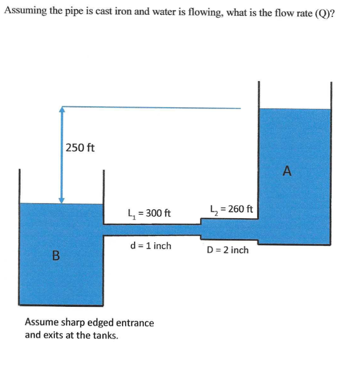 Assuming the pipe is cast iron and water is