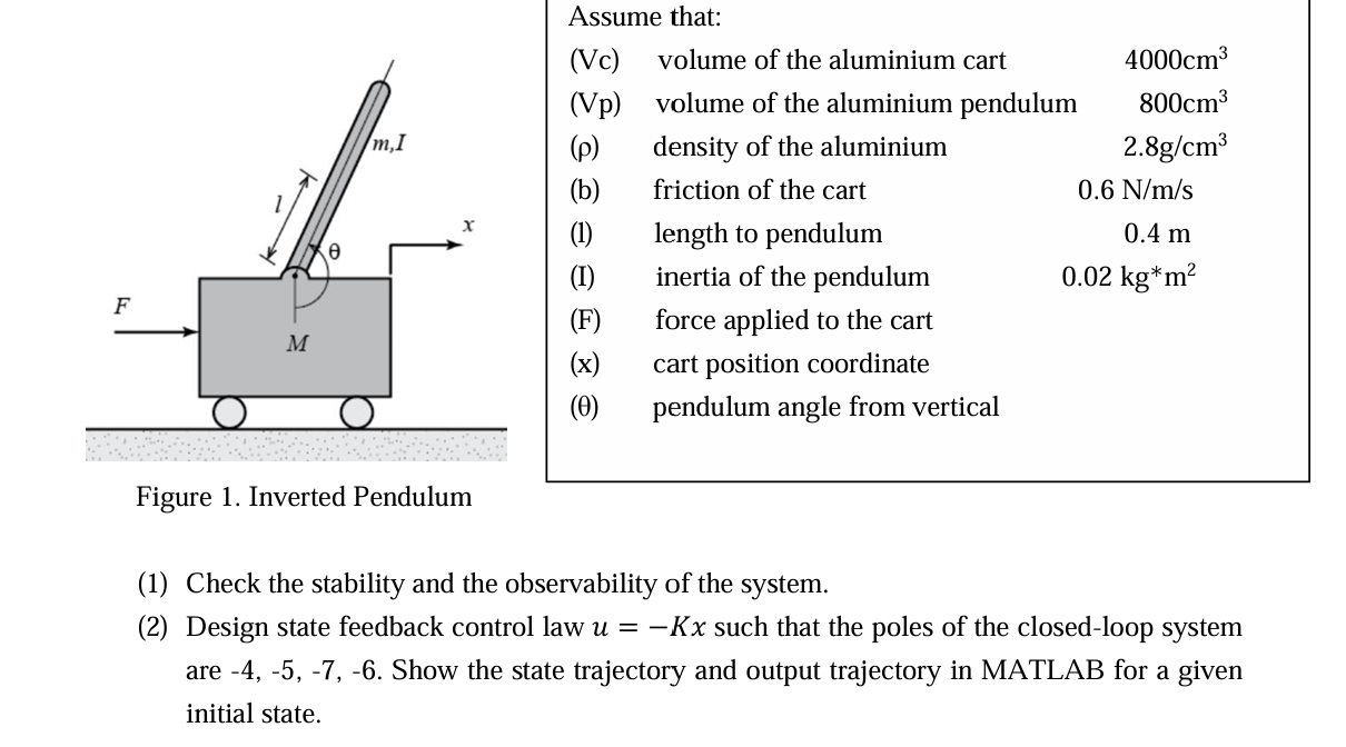 Assume that: ( Vc ) volume of the aluminium cart