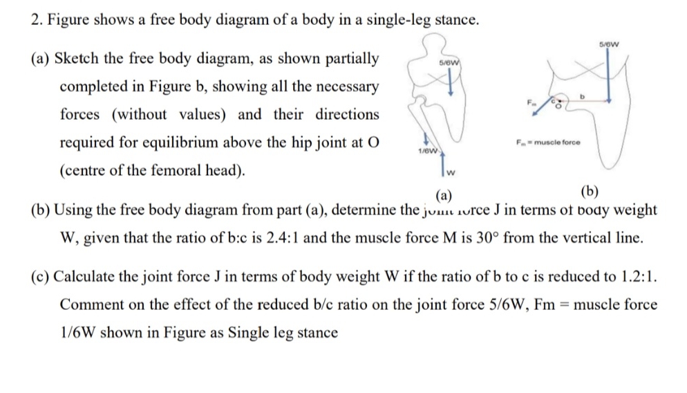 Figure shows a free body diagram of a body in a