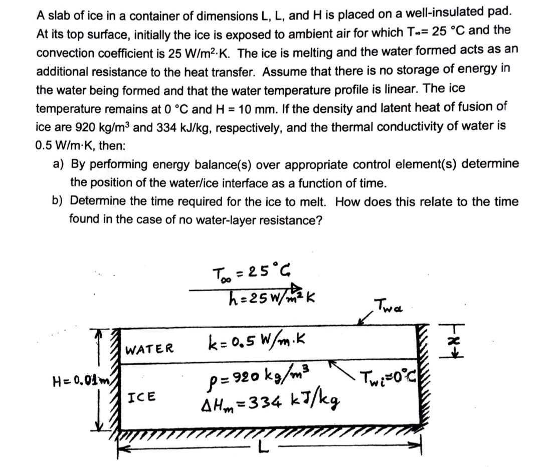 A slab of ice in a container of dimensions L , L