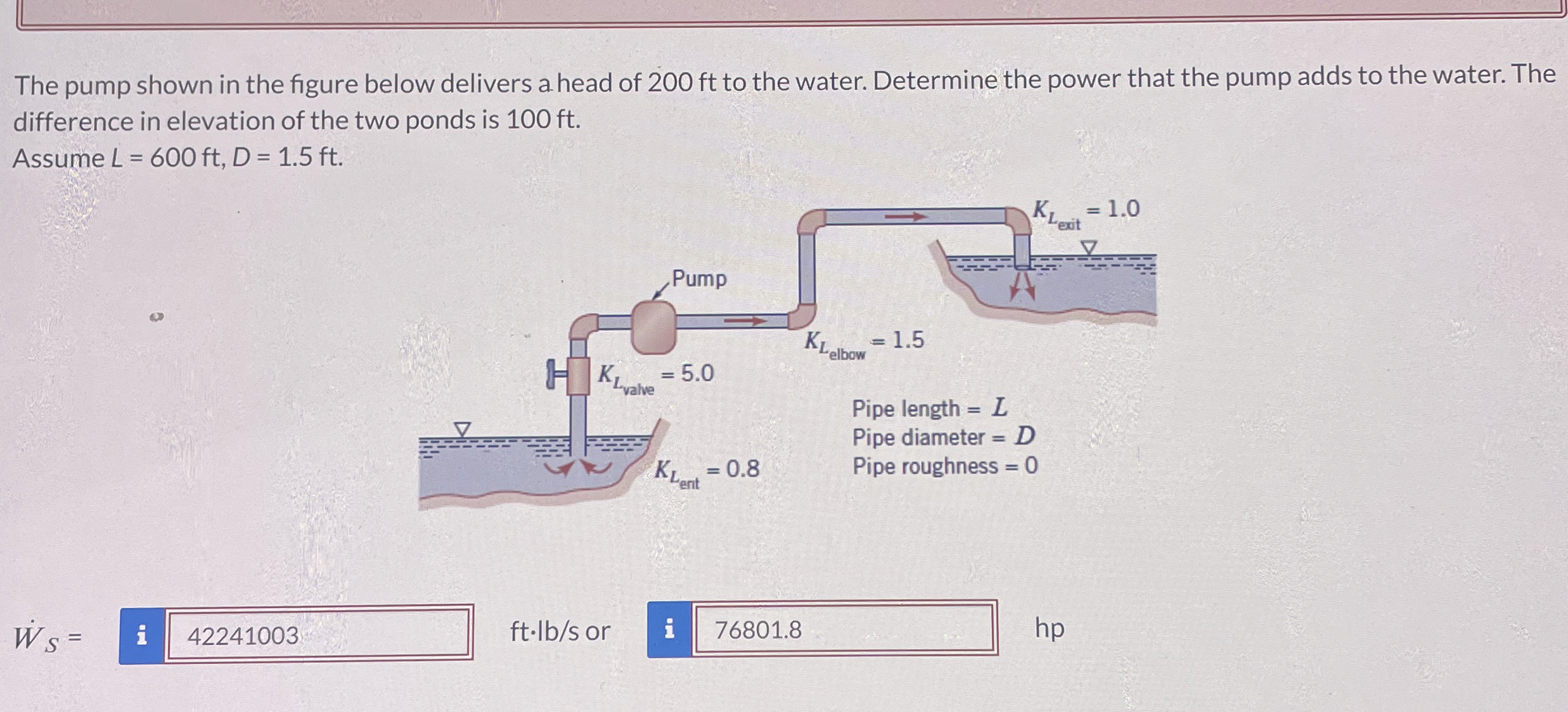 The pump shown in the figure below delivers a