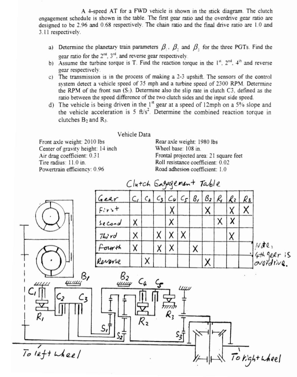 Use the stick diagram and clutch table to answer