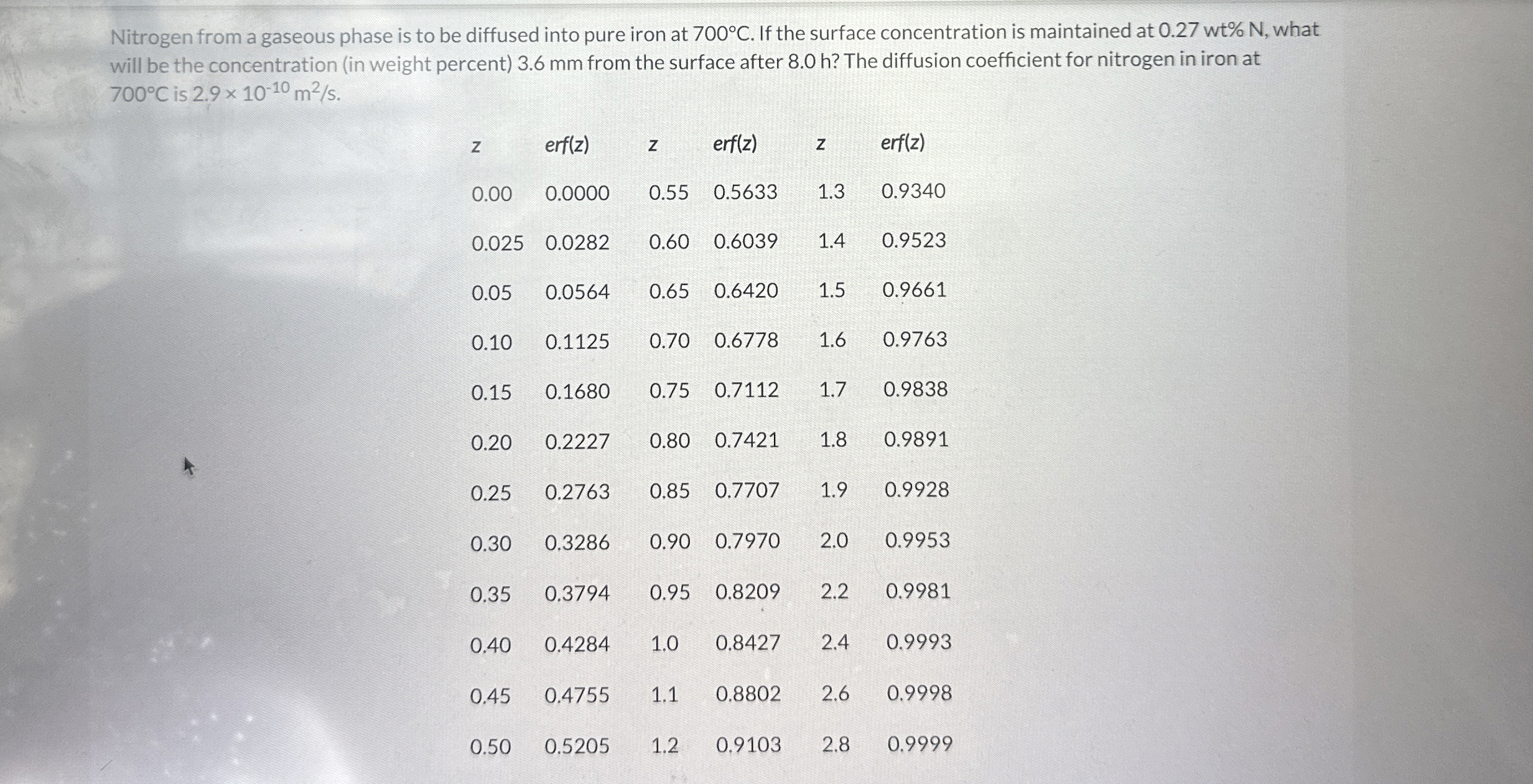 Nitrogen from a gaseous phase is to be diffused
