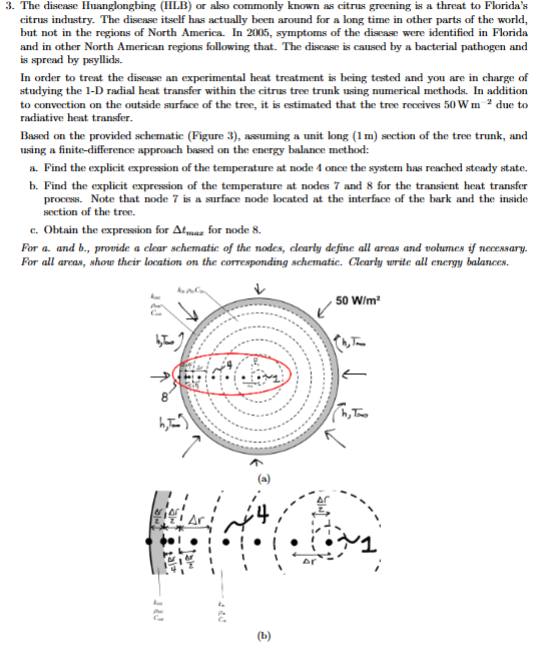 In order to treat a disease an experimental heat