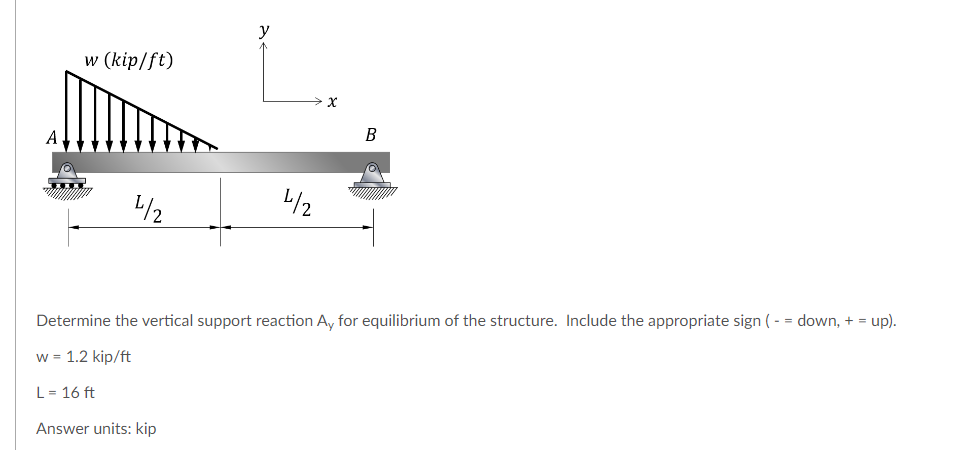 Determine the vertical support reaction A y for