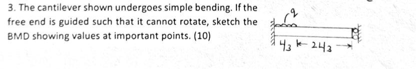 The cantilever shown undergoes simple bending. If