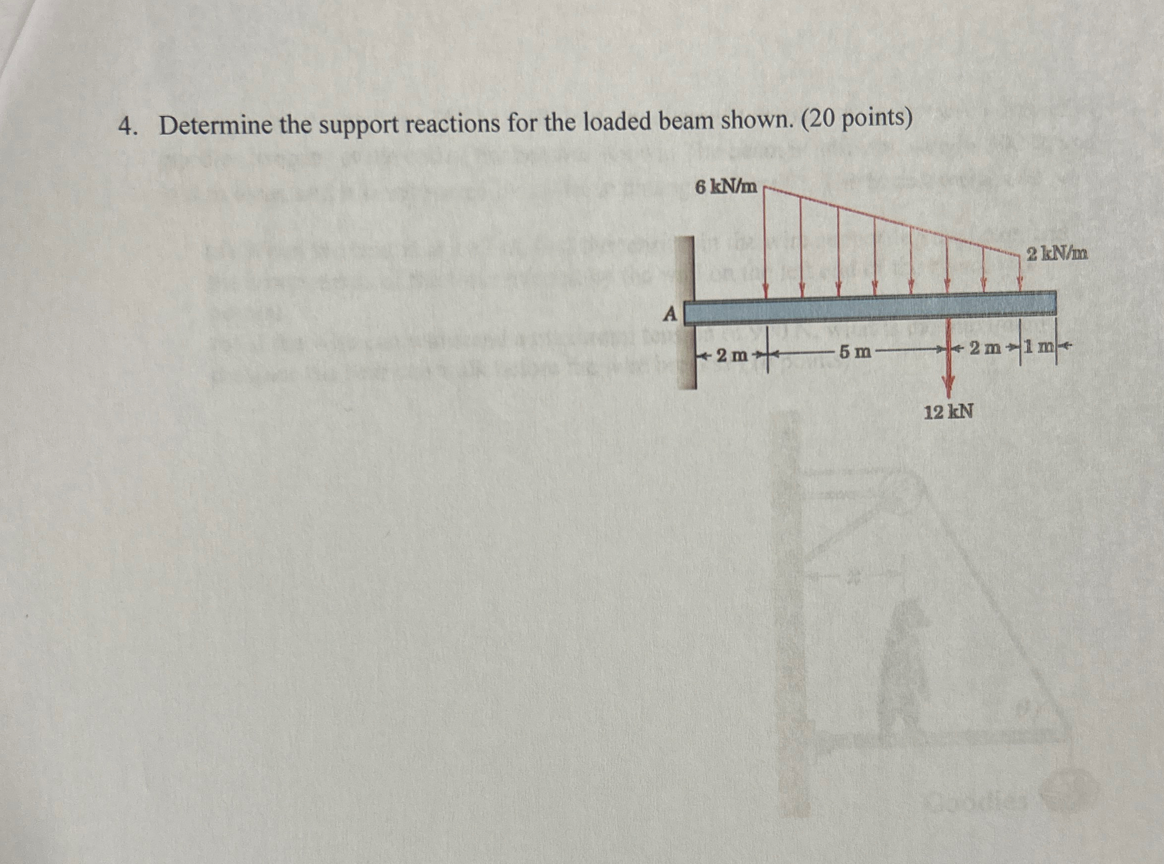 Determine the support reactions for the loaded