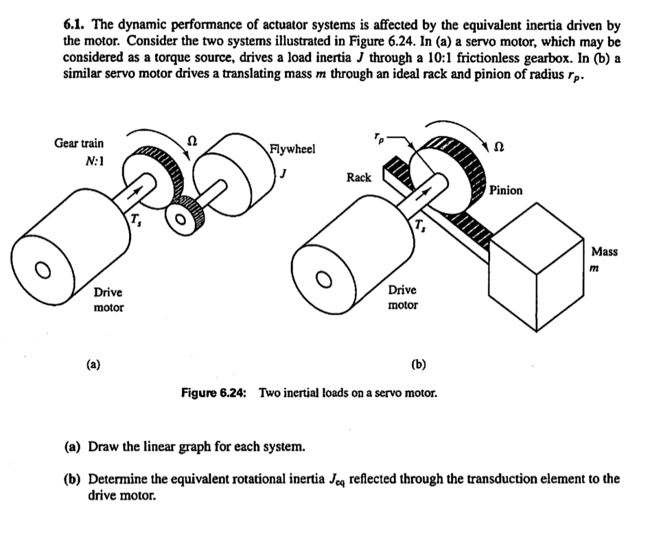 6 . 1 . The dynamic performance of actuator