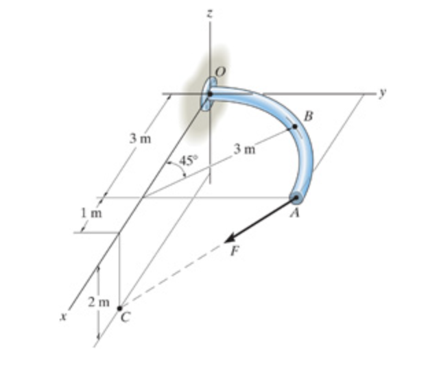 The curved rod lies in the x - y plane and has a