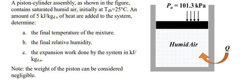 A piston - cylinder assembly, as shown in the
