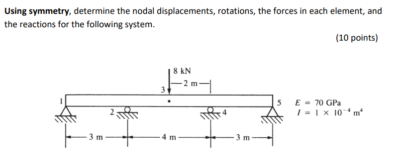 Using symmetry, determine the nodal