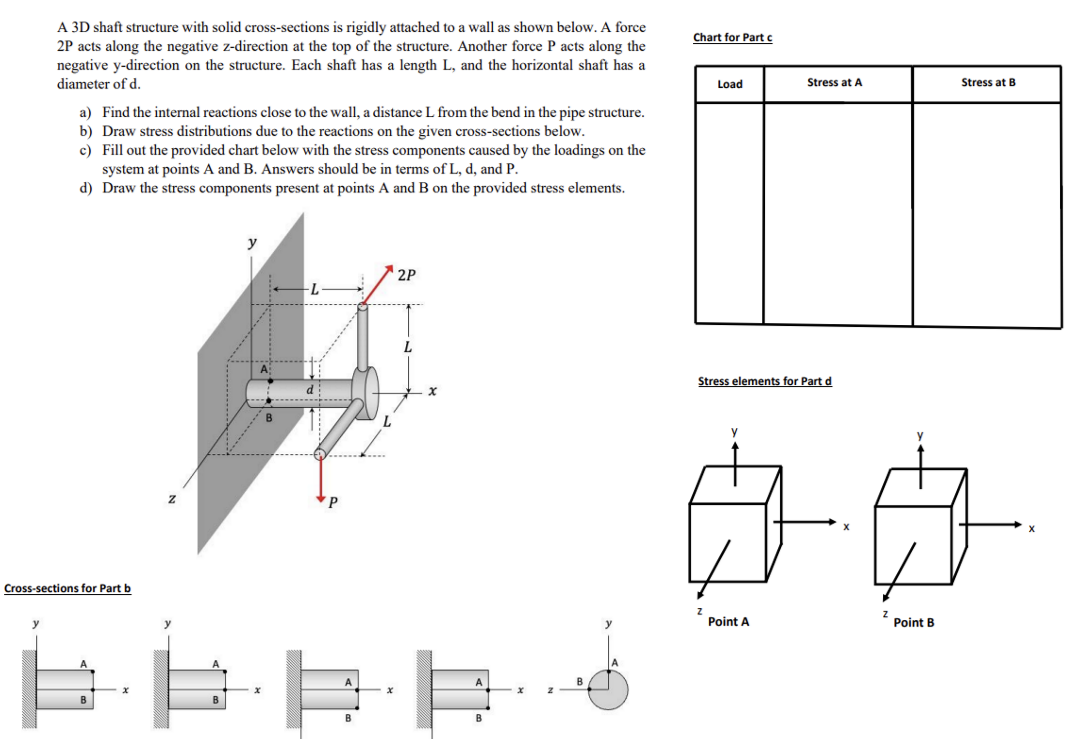 A 3 D shaft structure with solid cross - sections