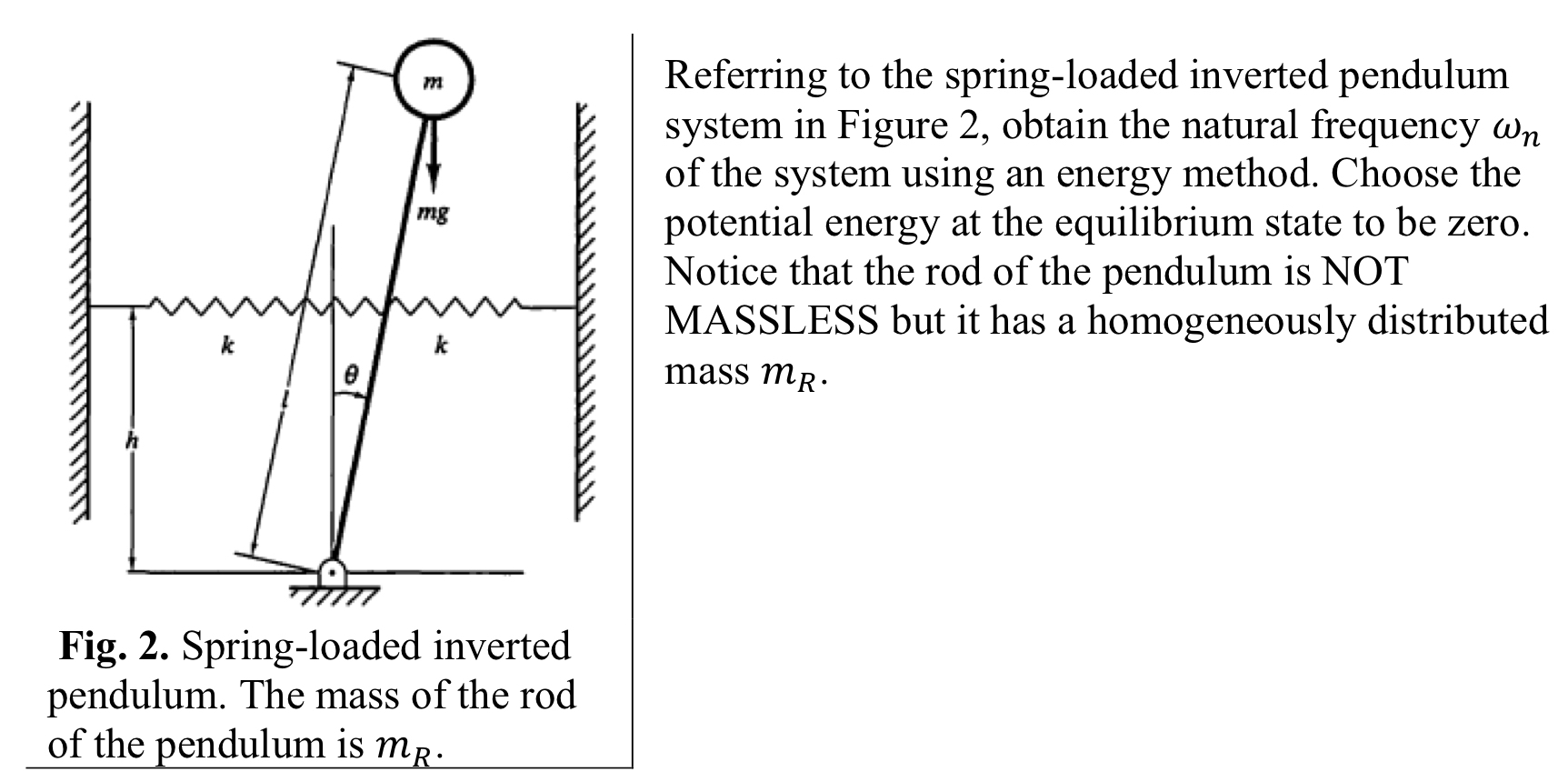 Fig. 2 . Spring - loaded inverted pendulum. The