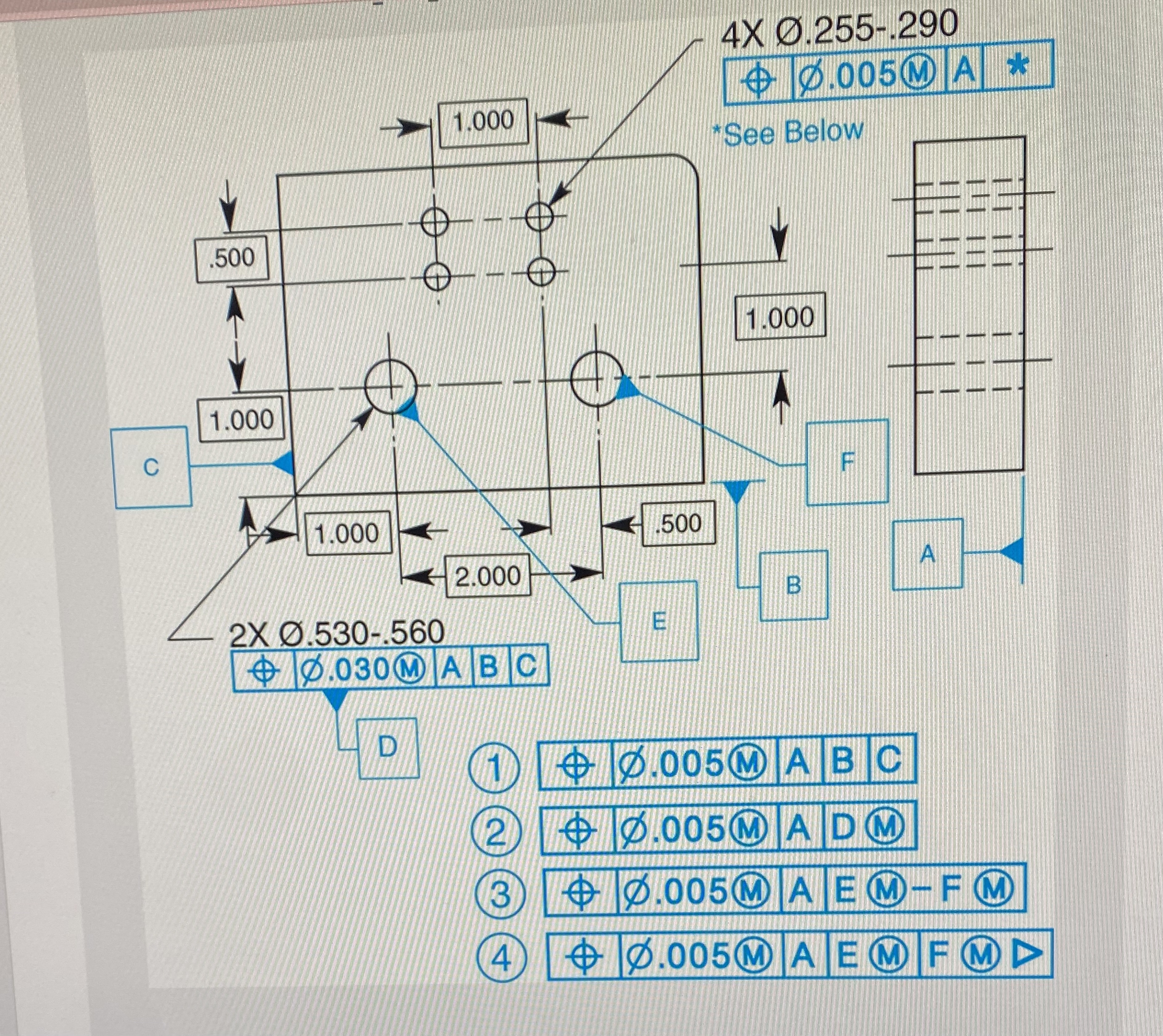 Can you explain each feature control frame means?