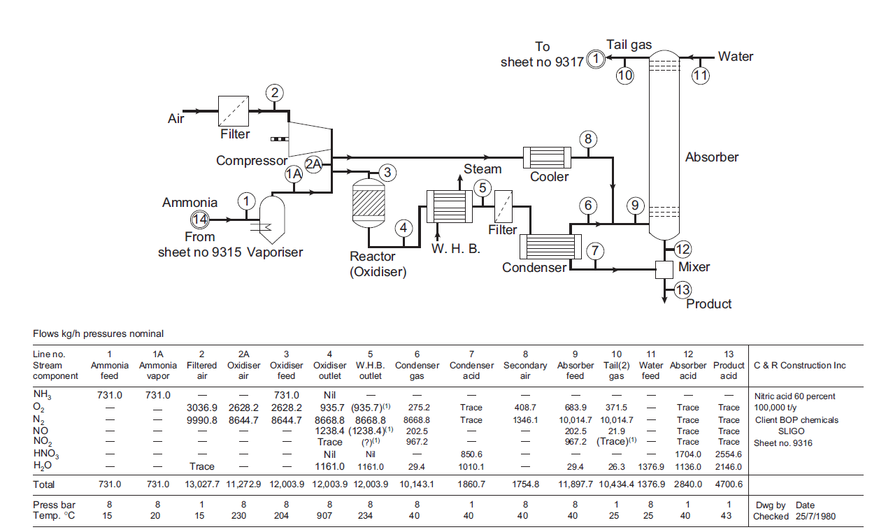 Size the Cooler that cools part of the air stream