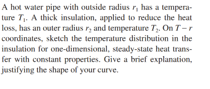 A hot water pipe with outside radius \ ( r _ { 1