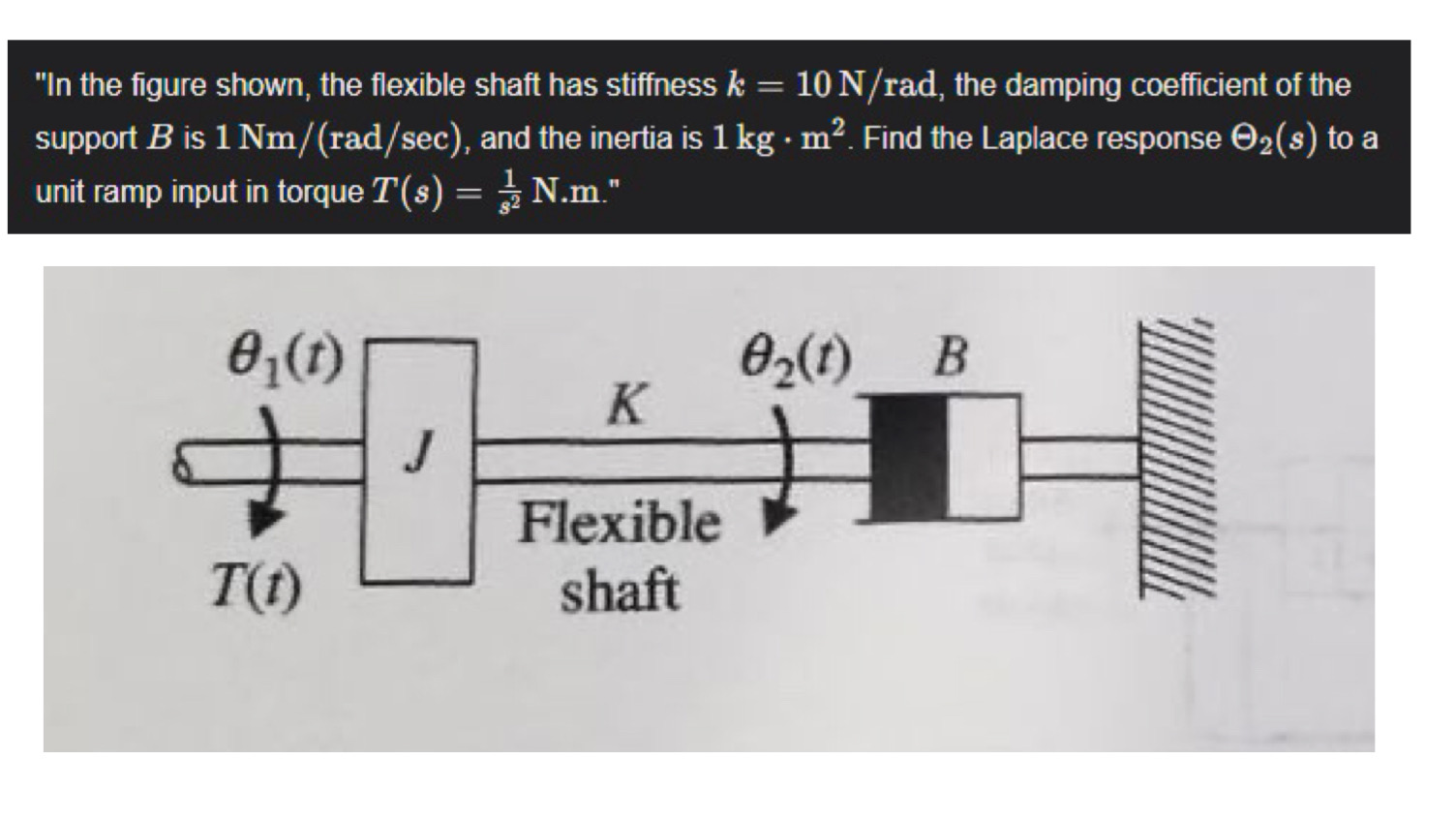 " In the figure shown, the flexible shaft has