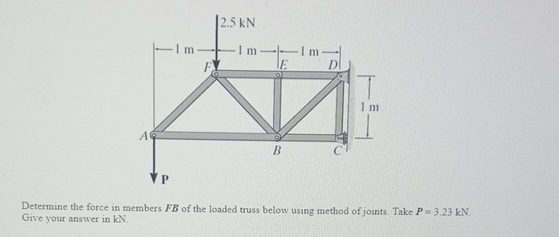 Determine the force in members F B of the loaded