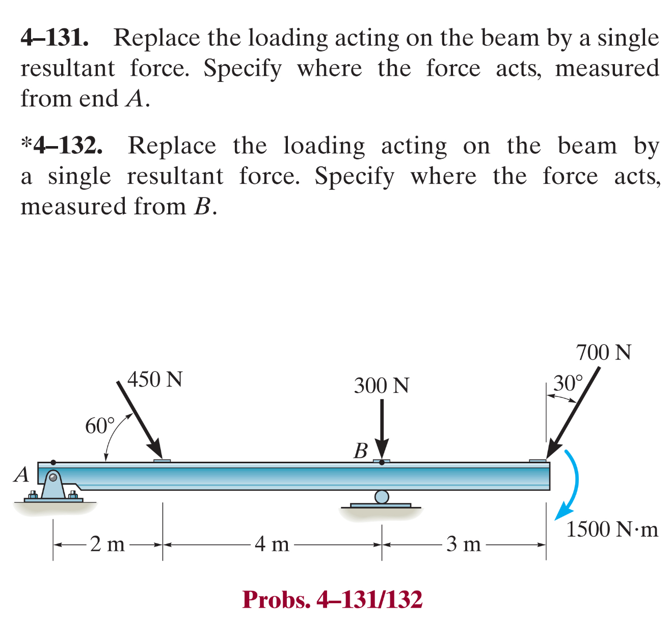 4 - 1 3 1 . Replace the loading acting on the