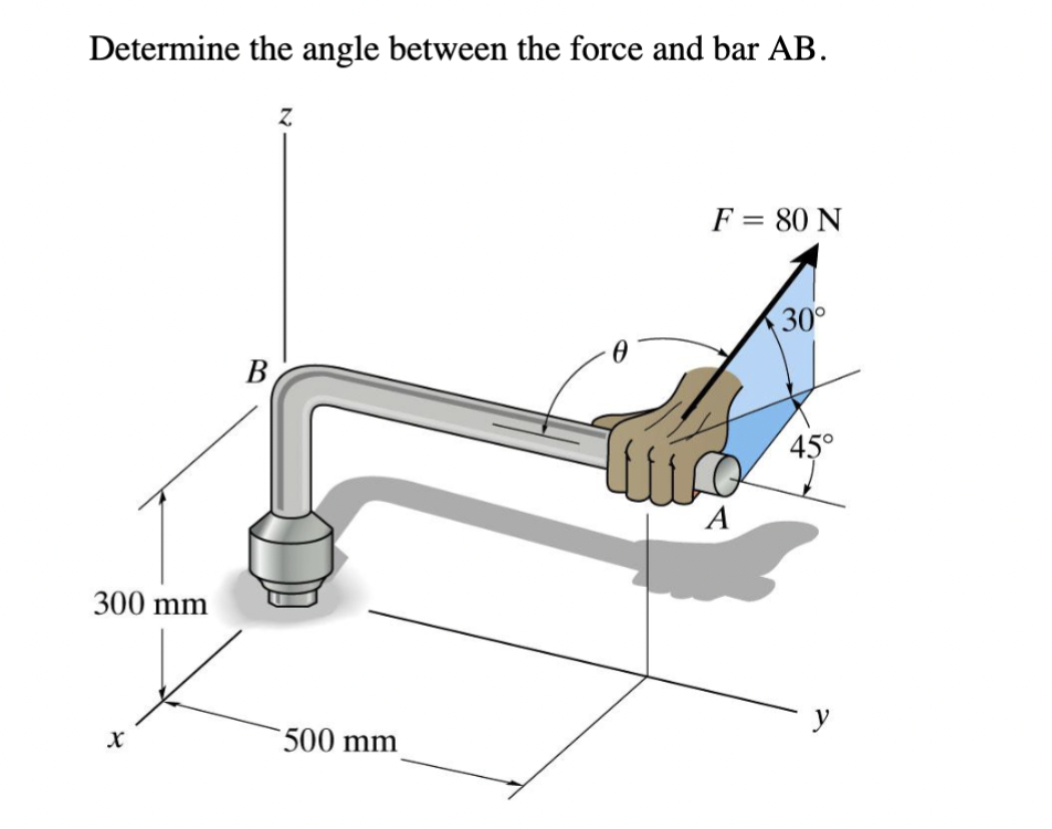 Determine the angle between the force and bar AB .