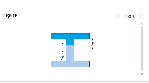 An I - beam has a flange width bb = 1 7 5 mmmm ,