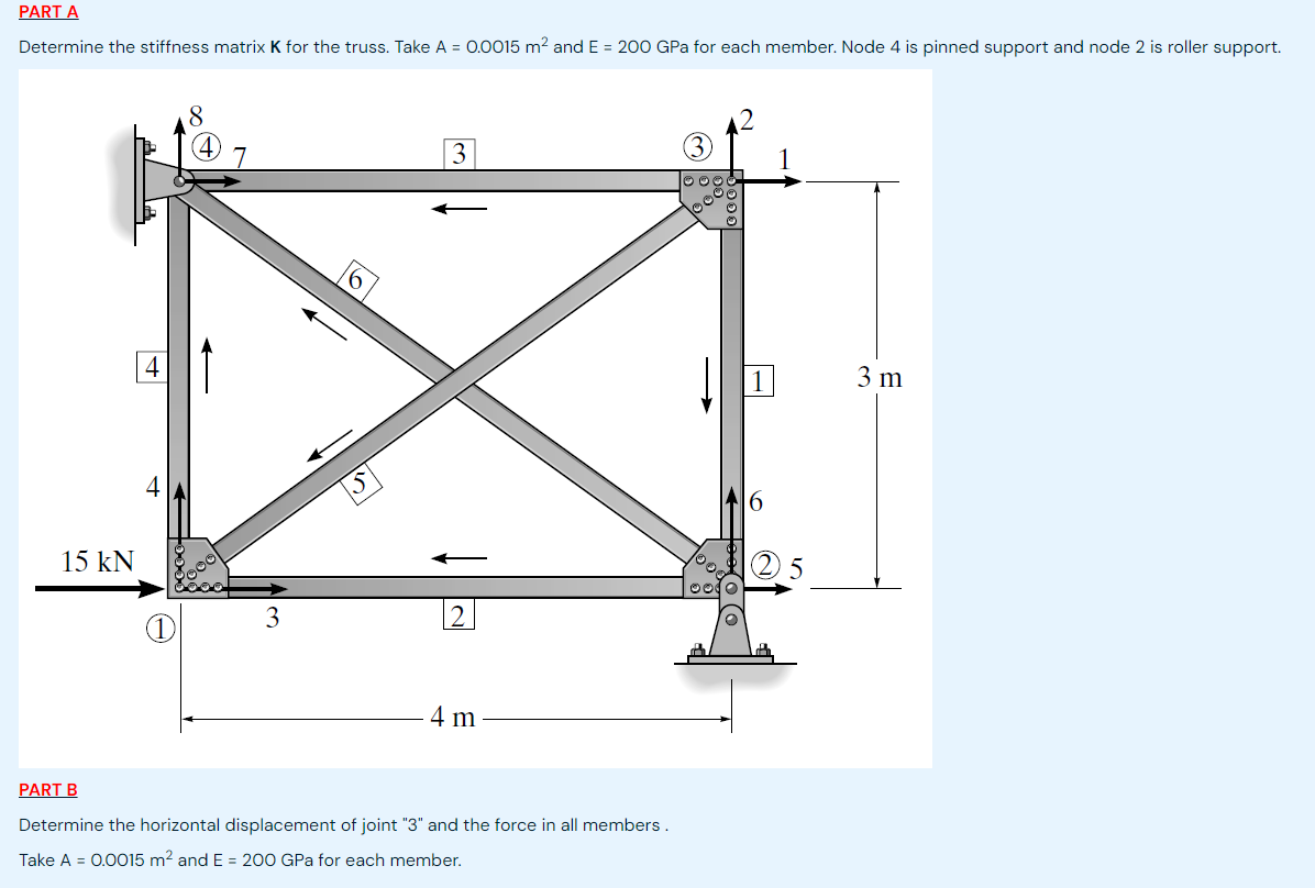 Determine the stiffness matrix K for the truss.