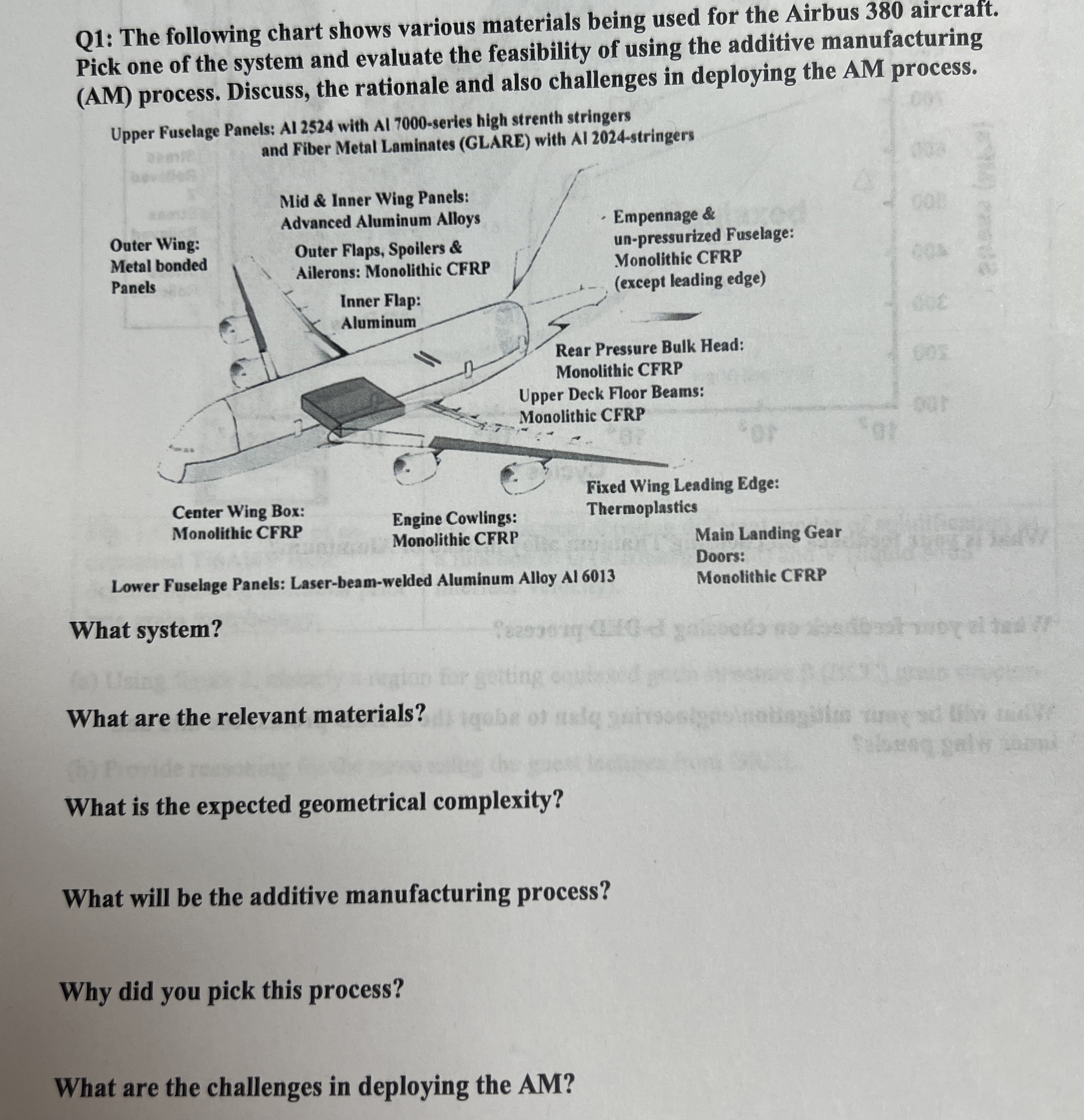 Q 1 : The following chart shows various materials