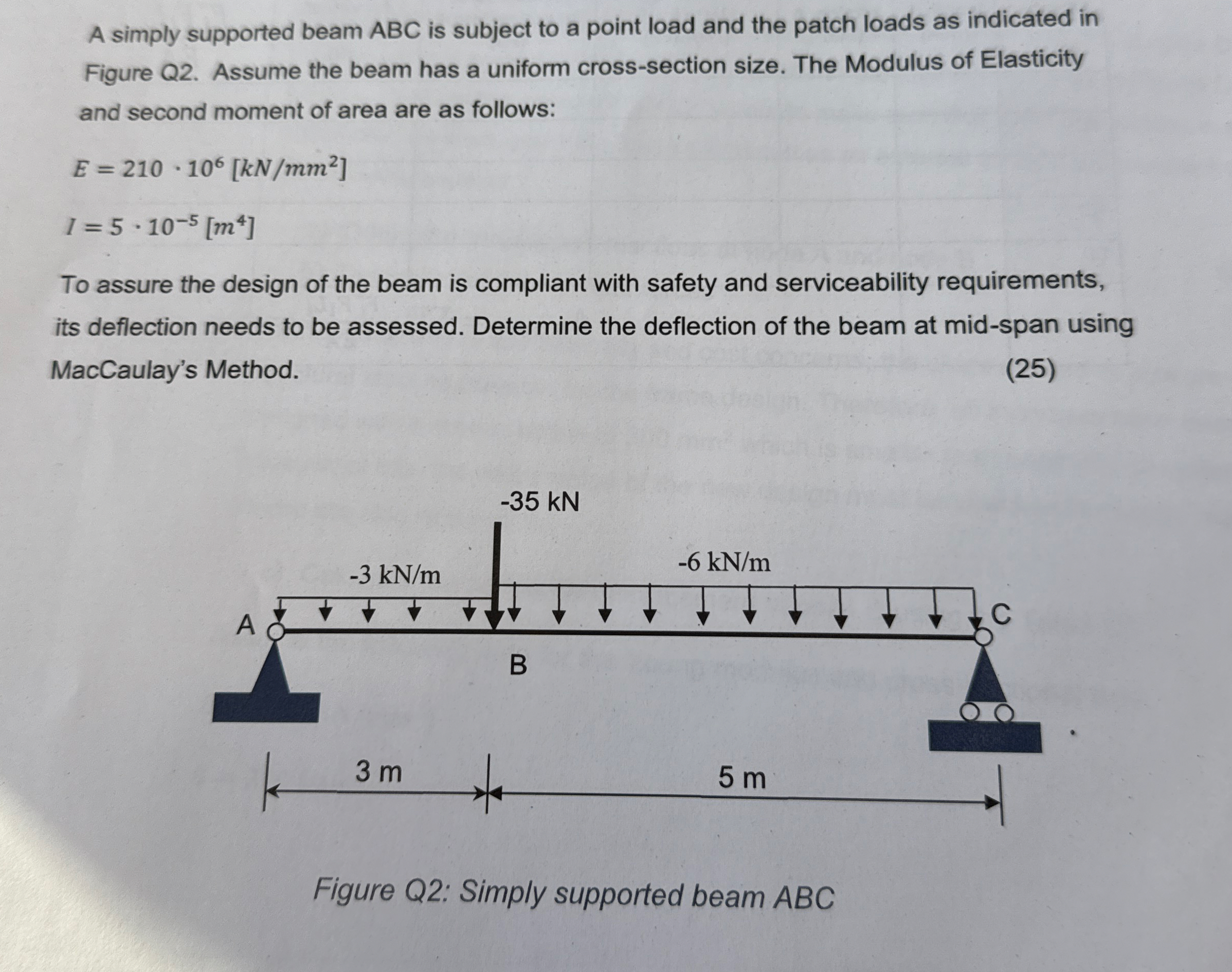 A simply supported beam ABC is subject to a point