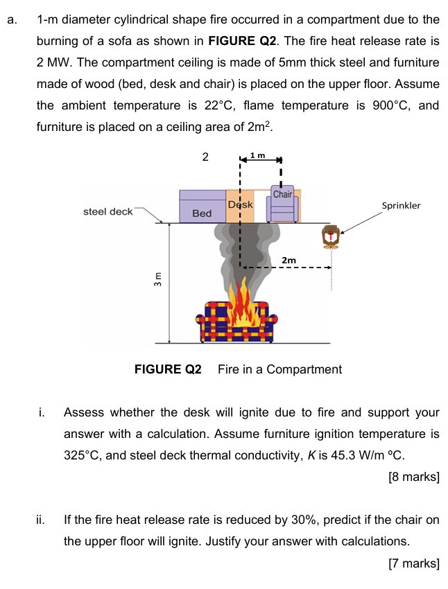 a . 1 - m diameter cylindrical shape fire