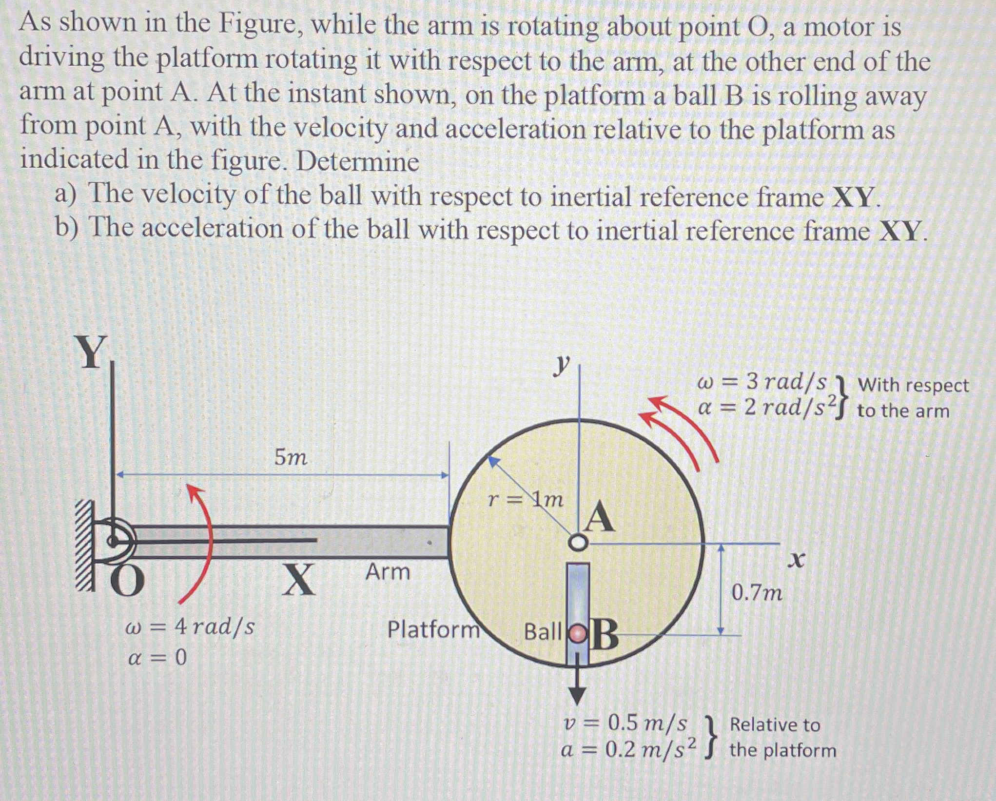 As shown in the Figure, while the arm is rotating