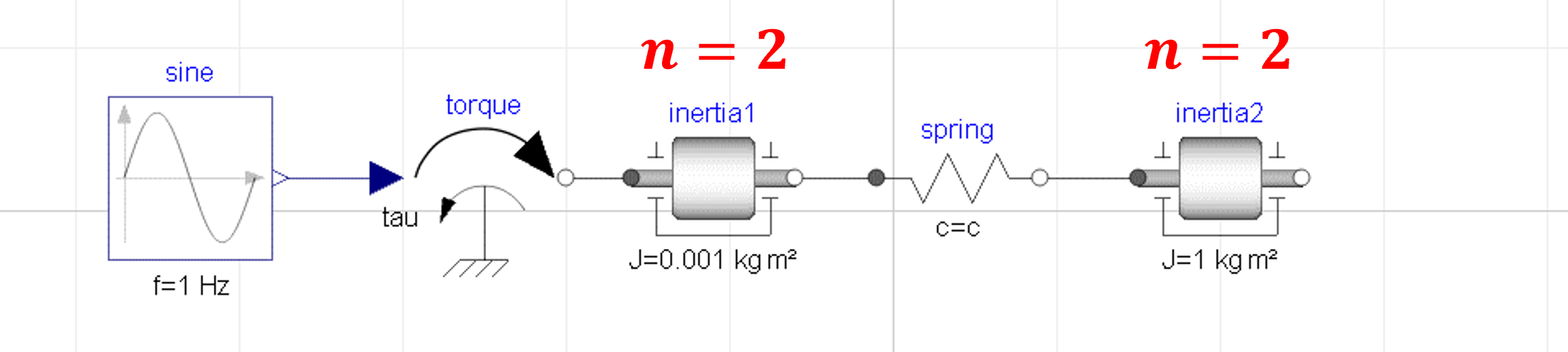 The two inertia models in the figure below are