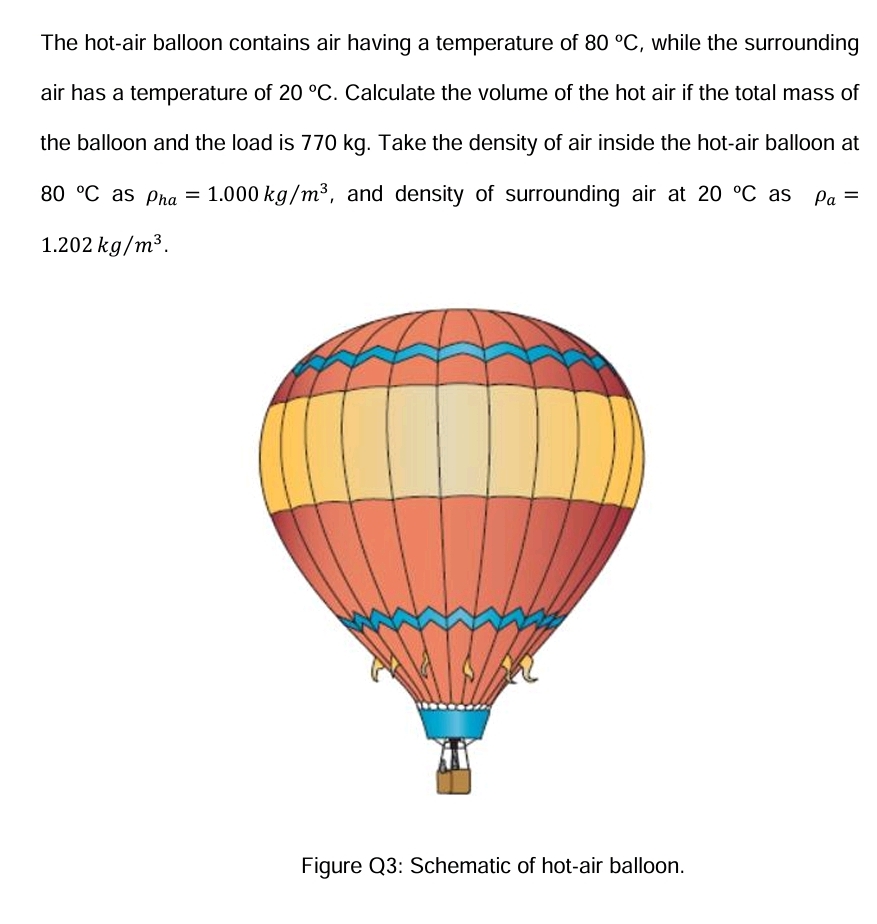The hot - air balloon contains air having a