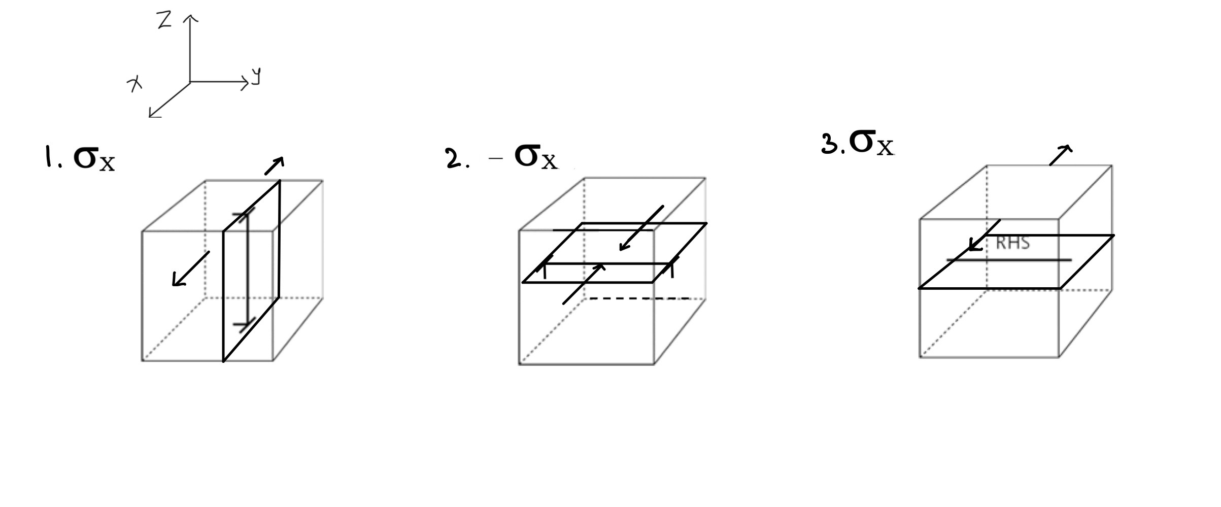 When the dislocation is on the slip plane as